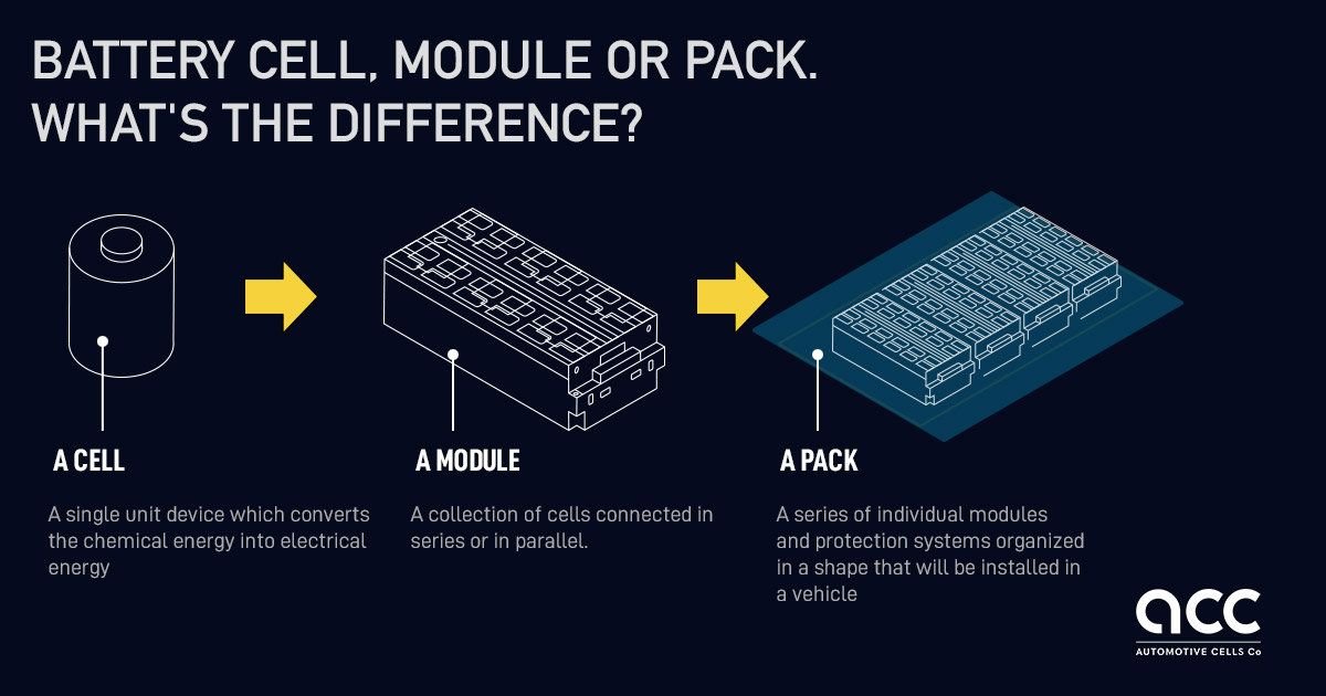  Battery Packs