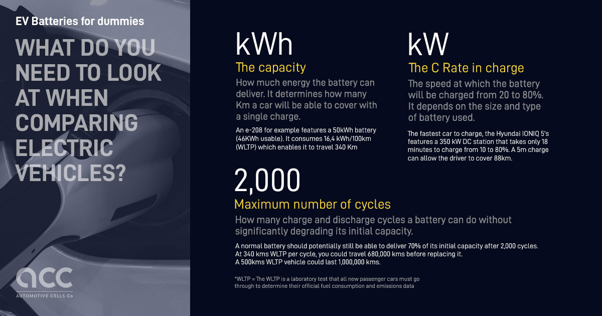 What do you need to look at when comparing electric vehicles