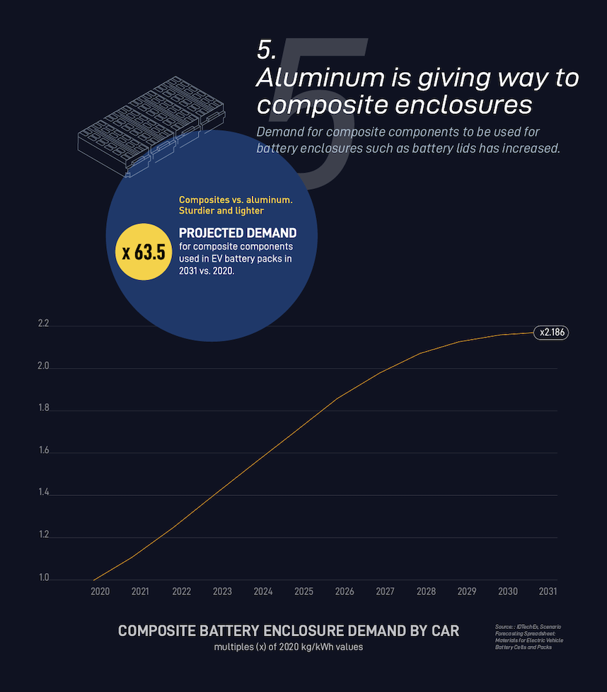 ACC_Aluminum is giving way to composite enclosures 