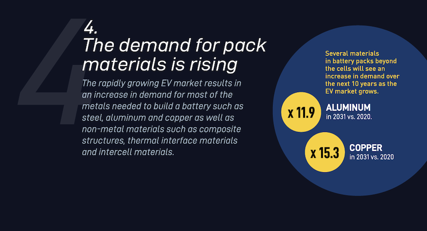 ACC_The demand for pack materials is rising