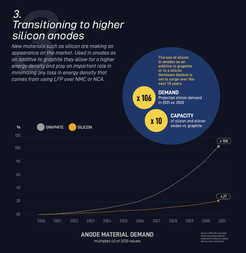 ACC_Transitioning to higher silicon anodes