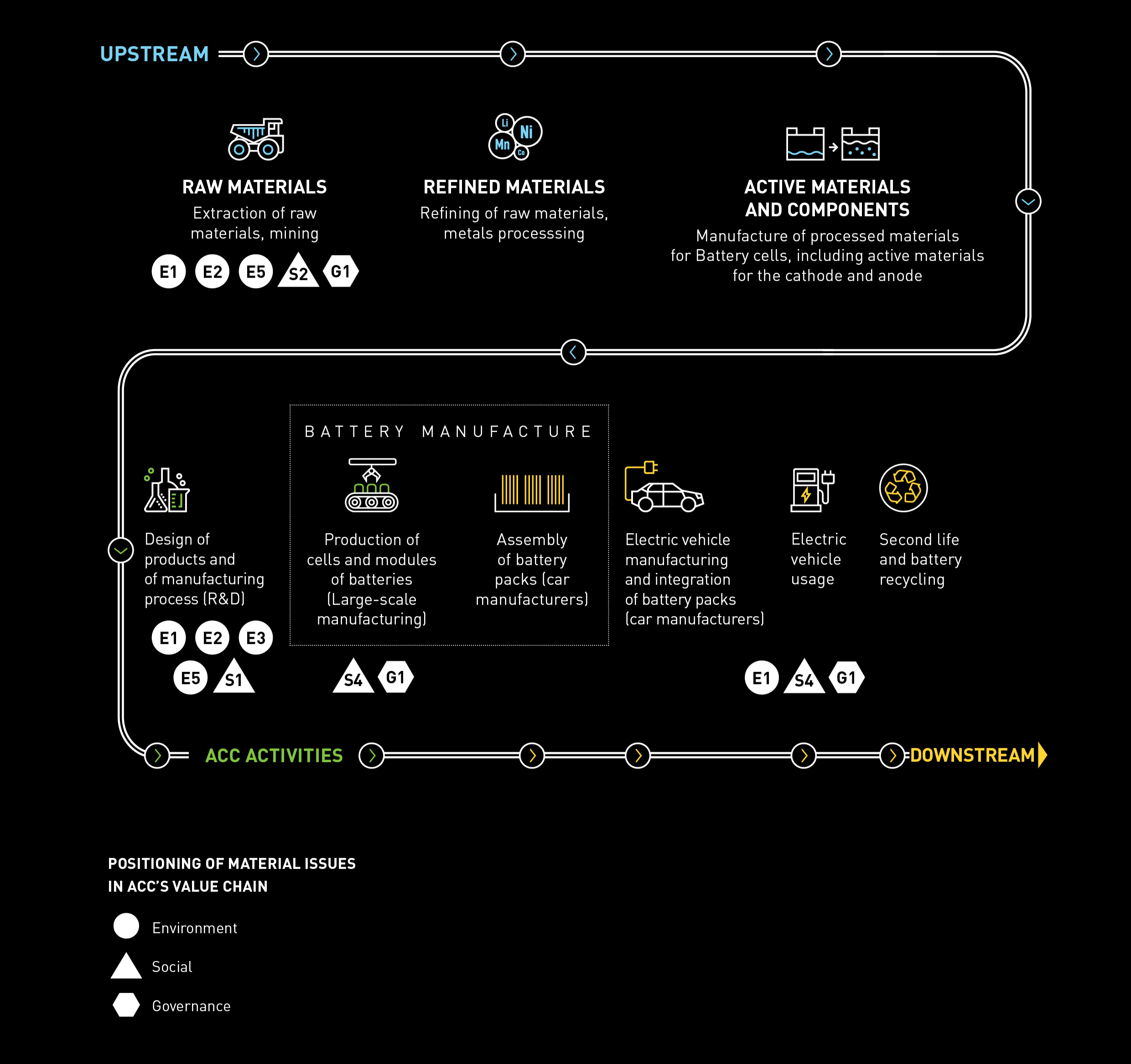 Value chain CSR ACC