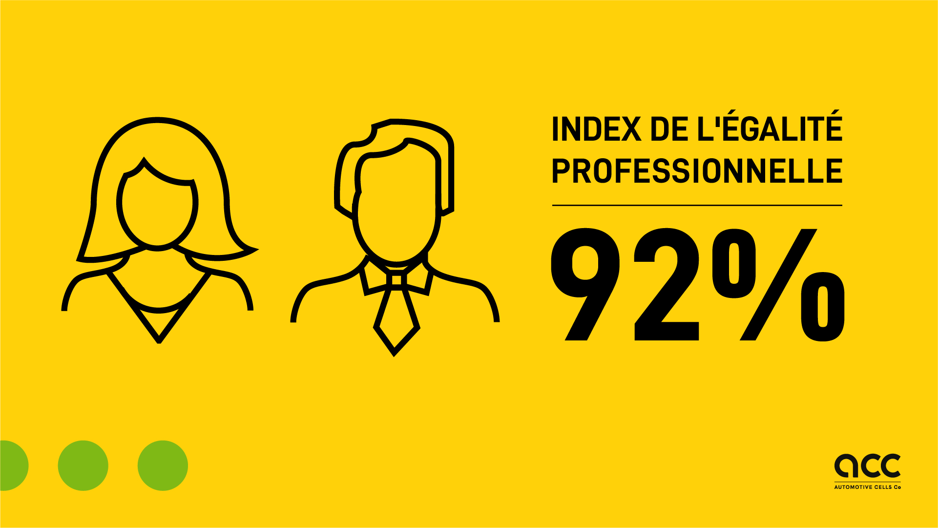 ACC atteint 92/100 à l’index de l’égalité professionnelle femmes-hommes en 2022 ! 