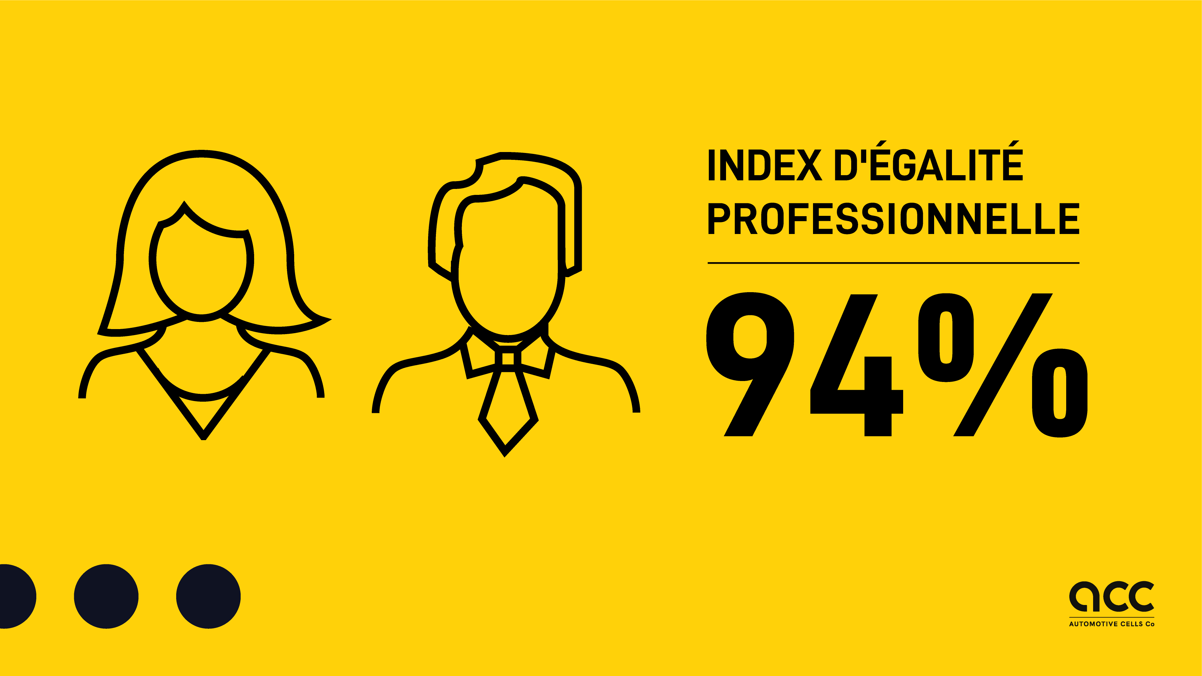 ACC reaches 94/100 on the gender equality index in 2023!