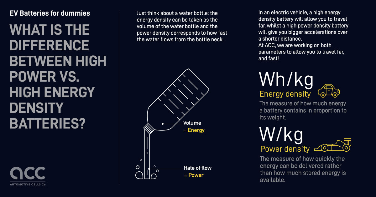 Difference between high power vs. high energy density EV batteries
