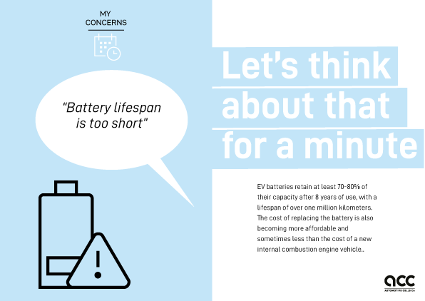 Electric vehicle battery lifespan is not short. Still 80% of capacity after 8 years of use and it is designed to last more than 1 000 000 km