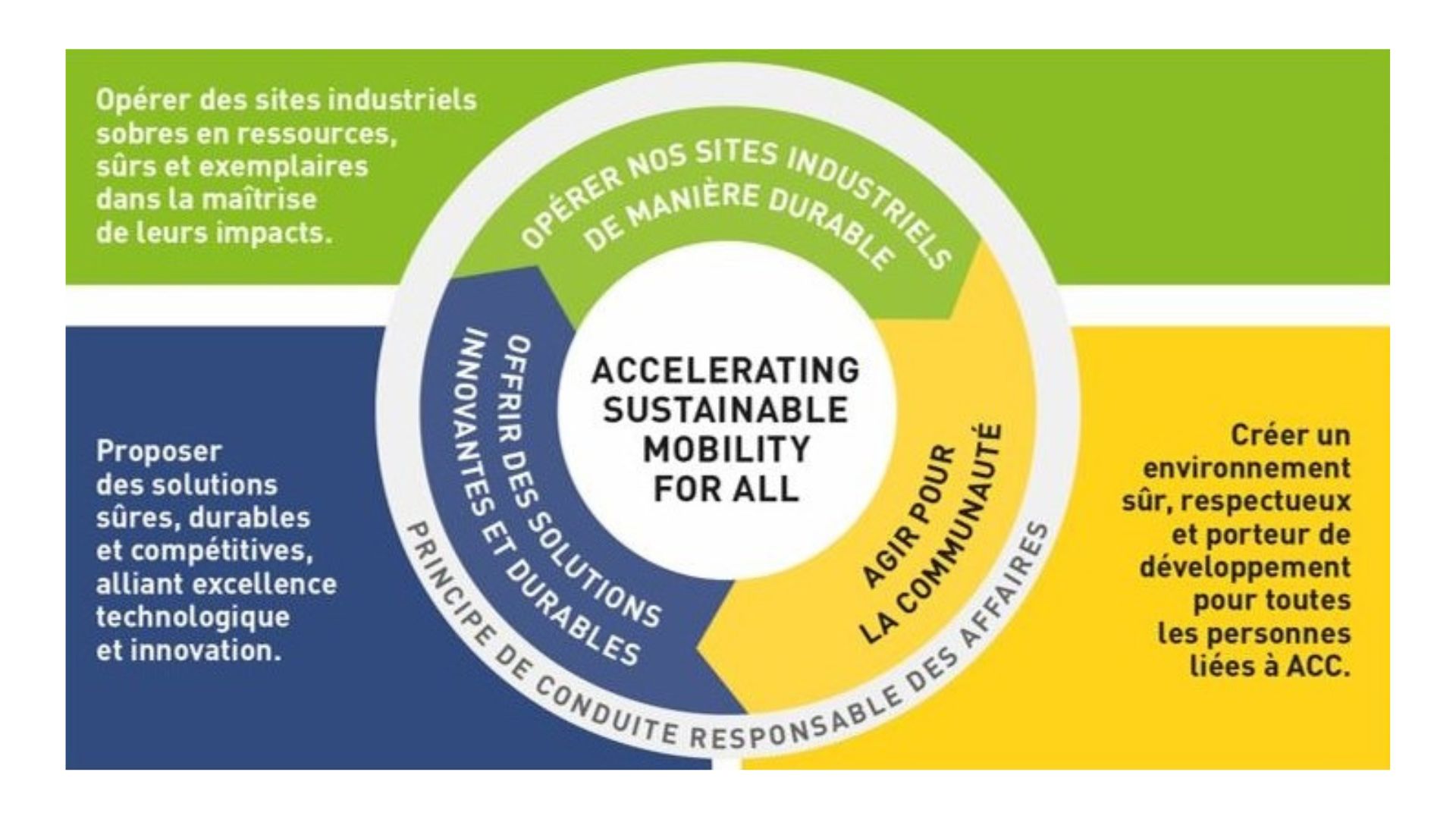 Illustration of the 2026 CSR Roadmap