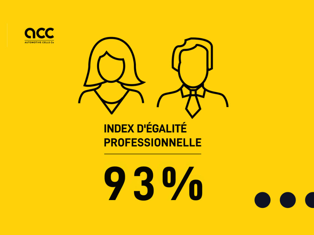 Illustration de l'index d'égalité professionnelle 2025 d'ACC