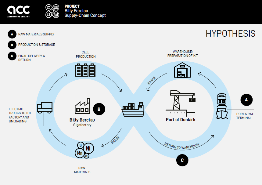 Transport multimodal ACC