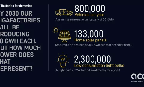 How much power does 40 GWh represent? 
