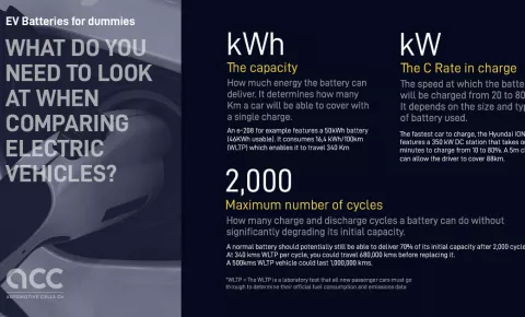 What do you need to look at when comparing electric vehicles