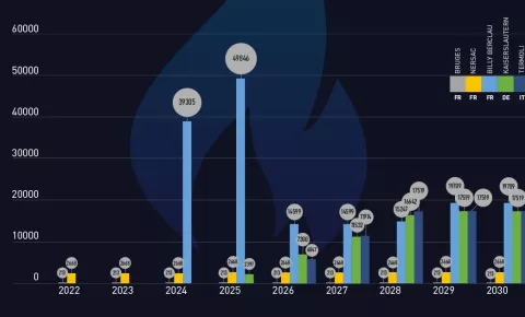 What is the carbon footprint of our battery production? [INFOGRAPHIC]