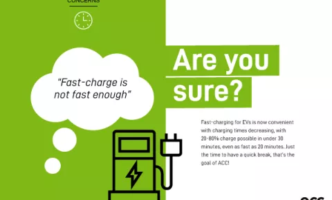 Fast-charging for EVs is now convenient with charging times decreasing, with 20-80% charge possible in under 30 minutes, even as fast as 20 minutes. Just the time to have a quick break, that’s the goal of ACC!