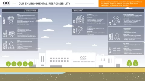 The impact of battery production on the environment The impact of battery production on the environment