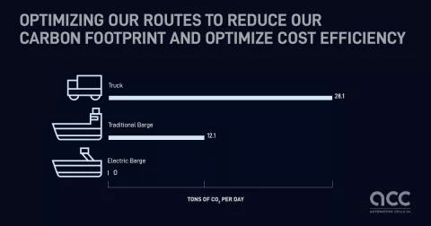 Optimizing our routes ACC Optimizing our routes