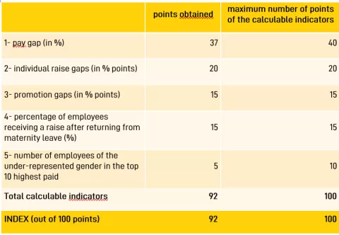 ACC Equity index ACC Equity index