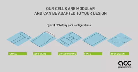 Typical battery pack configurations Typical battery pack configurations