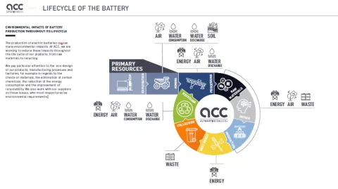 ENVIRONMENTAL IMPACTS OF BATTERY PRODUCTION THROUGHOUT ITS LIFECYCLE ENVIRONMENTAL IMPACTS OF BATTERY PRODUCTION THROUGHOUT ITS LIFECYCLE