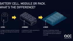 Battery Cell, Module or Pack. What's the difference?