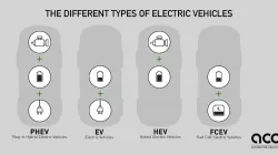EV, BEVs, PHEVs, HEVs: what is the difference?