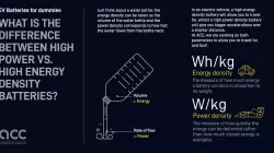 Difference between high power vs. high energy density batteries
