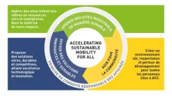 Illustration de la roadmap RSE 2026