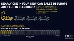 Battery trends - Electric Vehicle Sales - Q1 2022