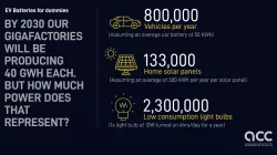 How much power does 40 GWh represent?