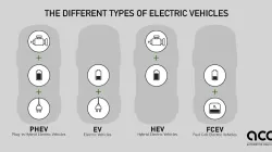 EV, BEVs, PHEVs, HEVs: what is the difference?