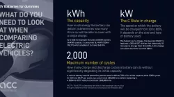 What do you need to look at when comparing electric vehicles