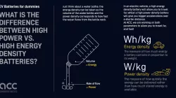Difference between high power vs. high energy density EV batteries