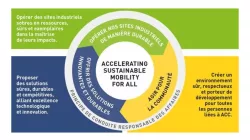 Illustration of the 2026 CSR Roadmap