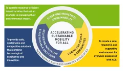 CSR Roadmap 2026