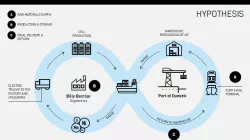 Transport multimodal ACC