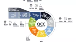 ENVIRONMENTAL IMPACTS OF BATTERY PRODUCTION THROUGHOUT ITS LIFECYCLE
